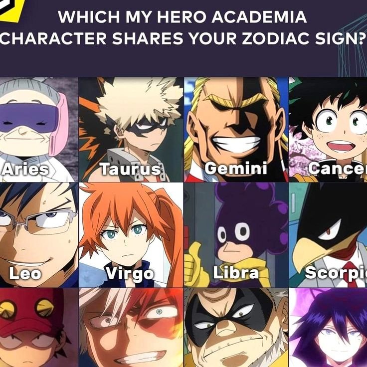 Katsuki Bakugo Zodiac Sign Reveals His True Taurus Personality